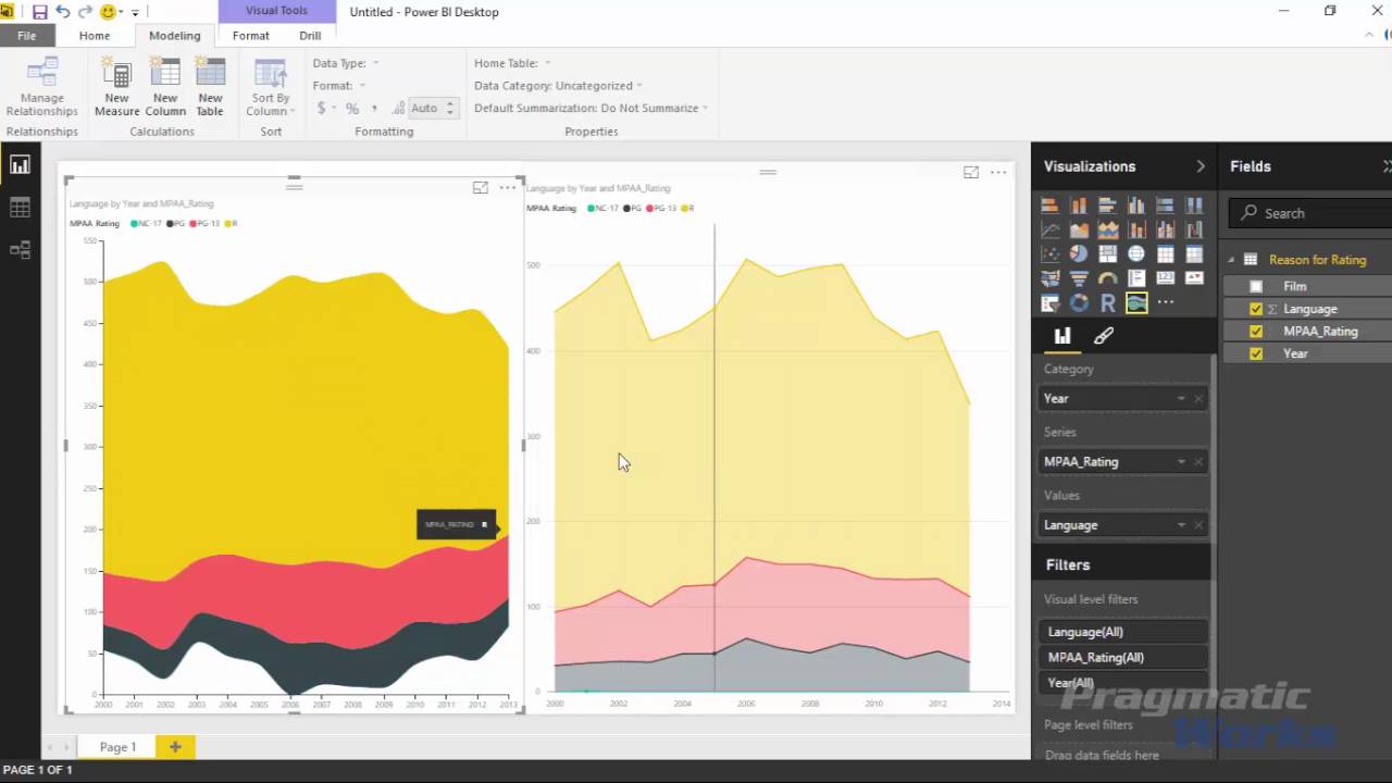 Stacked Area Chart Power Bi