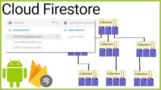 Firestore Tutorial Part 18 - SUBCOLLECTIONS AND CONSIDERATIONS - Android Studio Tutorial