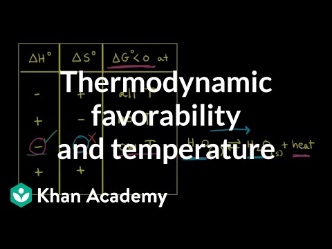 Thermodynamic favorability and temperature | AP Chemistry | Khan Academy