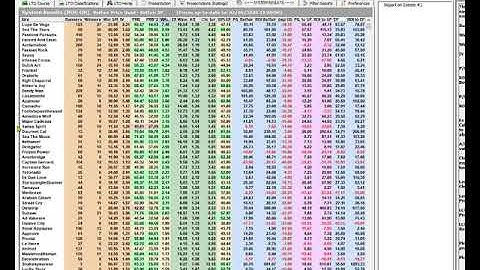 Using Lists to to save and alert on the best Newcastle AW Sires