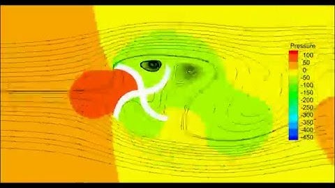 2D Turbine | Dynamic Mesh | CFD Analysis