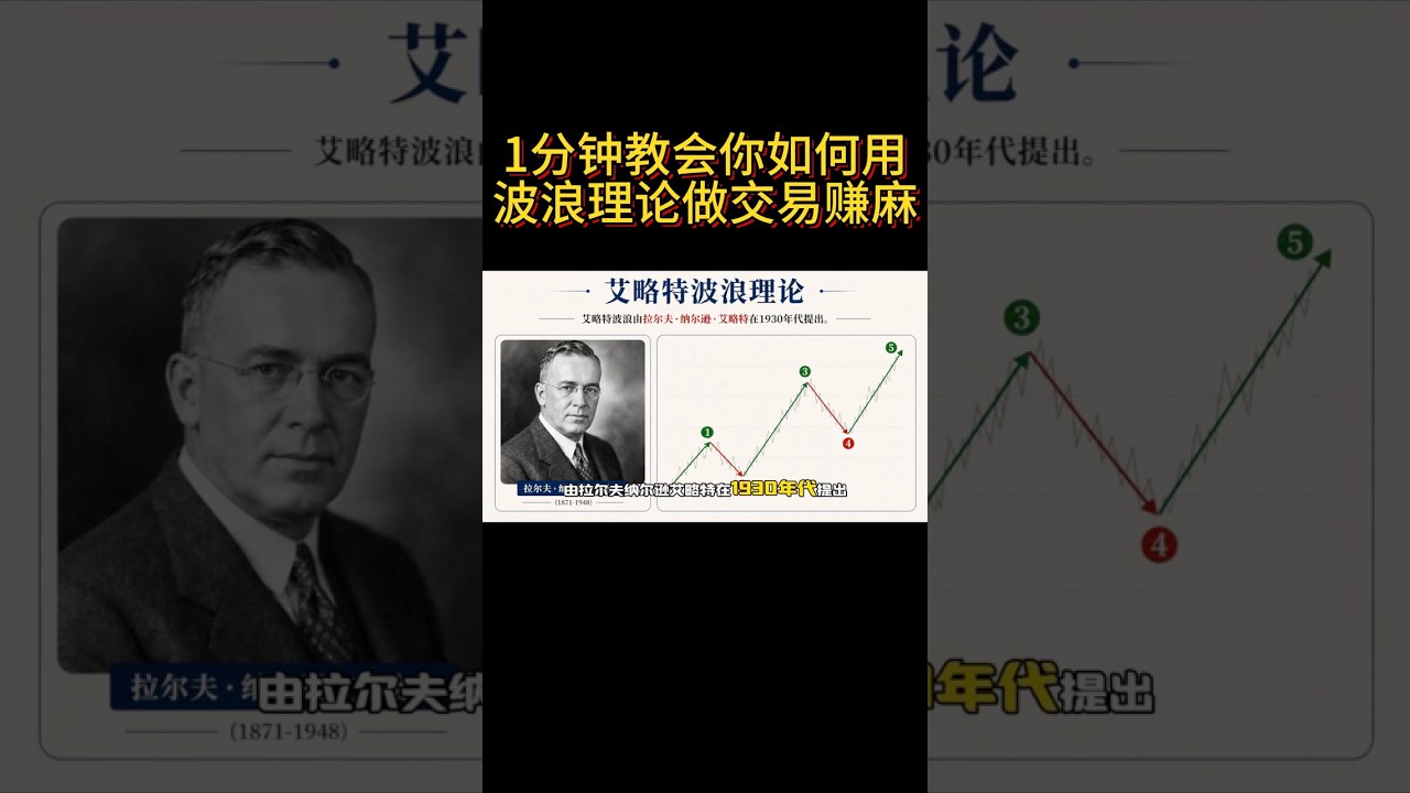 🔥🔥別在最熱鬧的地方進場，PTJ專門等這個訊號 #波段交易 #Price Action