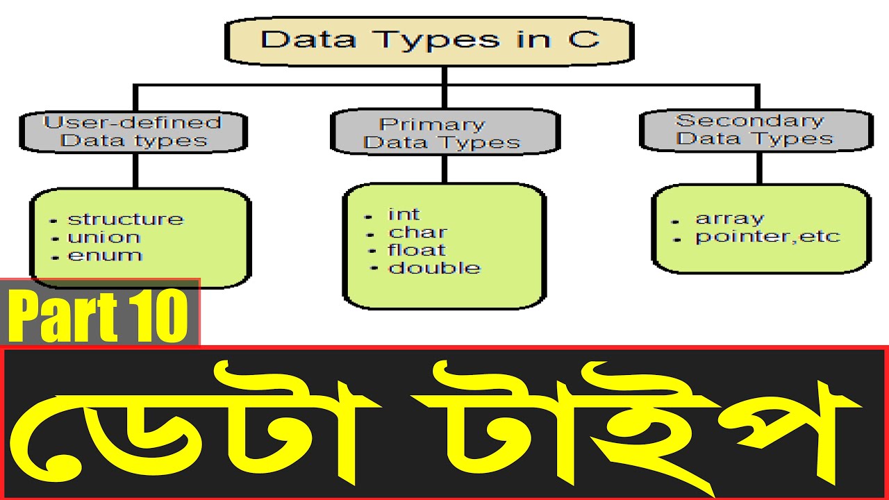 DataTypes in c | what is data types || বেসিক ডেটা টাইপ || HSC ICT ...
