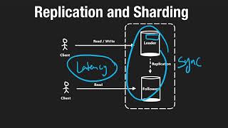 17 : Replication and Sharding
