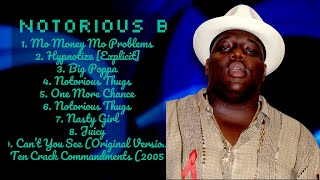 The Notorious B.I.G-Iconic music moments of 2024-Prime Hits Mix-Backed