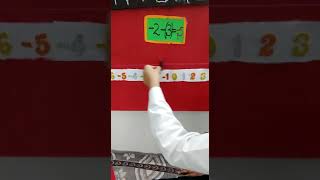 Class 7 WORKING MODEL OF INTEGERS Wealth