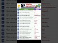 𝘨𝘬 𝘵𝘰𝘱 20 𝘲𝘶𝘦𝘴𝘵𝘦𝘯 💯💯#gkquiz #shorts #shortsfeed #@𝘚𝘛𝘛𝘖𝘧𝘧𝘪𝘤𝘪𝘢𝘭-7