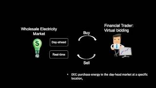 Algorithmic Trading of Virtual Bids in Electricity Market
