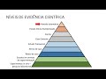 Unidade8 - REVISÃO SISTEMÁTICA