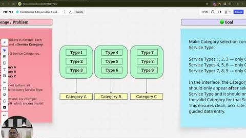 Airtable Conditional & Dependent Fields | Step-by-Step Guide