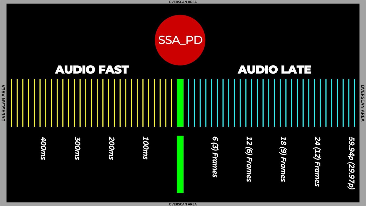 AV Sync Test - 59.94p