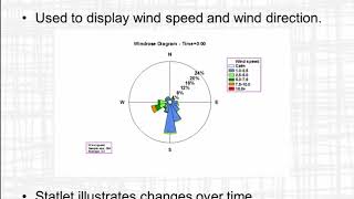 Dynamic Wind Rose Diagram