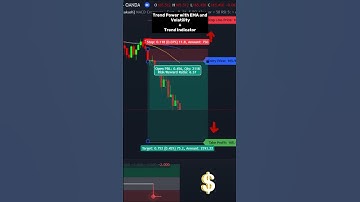 Trend Power with EMA, Volatility, and Trend Indicator | #tradingview #tradingindicator #trading