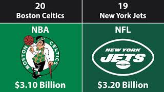 Top 50 Most Valuable Sports Teamsfranchises 2021