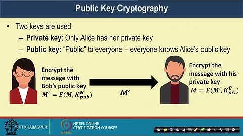 Lecture 06: Basic Crypto Primitives – II