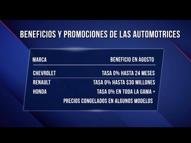 Creditos y descuentos: las automotrices salen a buscar compradores