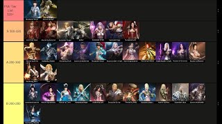 Black Desert Mobile Tier List For PvE & New Player