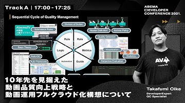 10年先を見据えた動画品質向上戦略と動画運用フルクラウド化構想について | ABEMA Developer Conference 2021