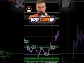 Solana Trading: Support & Resistance for HUGE Profits! #shorts