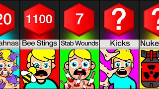 Comparison: How Many ___ Could You Survive Update