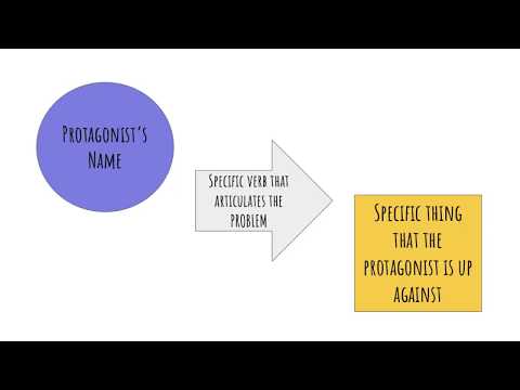 Conflict in a short story
