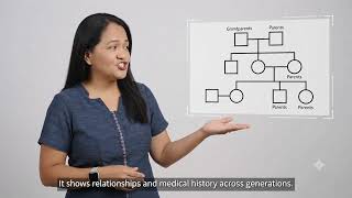 Genogram