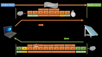 What is Modbus and how to setup Modbus Monitor Points