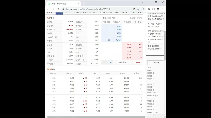 005720넥센 주가 전망 및 차트 분석