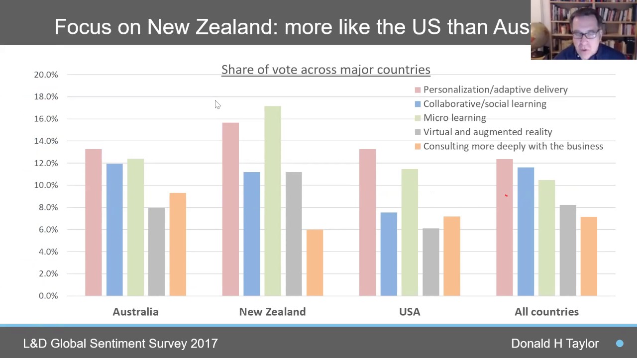 Donald H Taylor Webinar