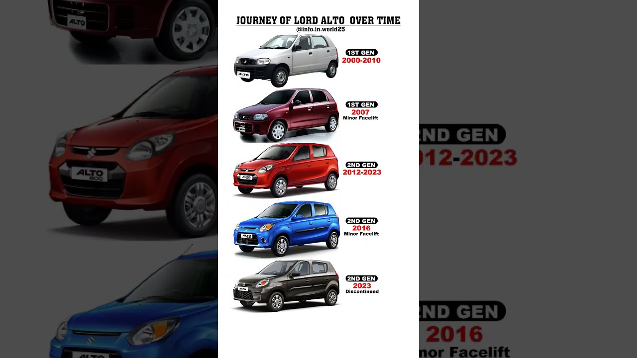 Journey Of Lord Alto Alto800