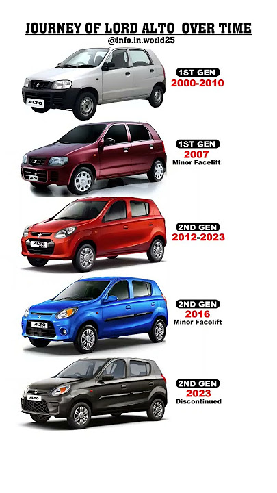 Journey of Lord Alto #alto800
