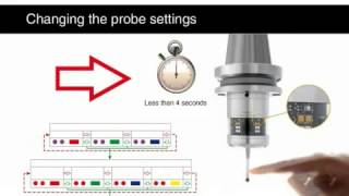 C CON INC  Dallas TX   Renishaw Trigger Logic