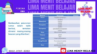 Besaran dan dimensi (soal 3) fisika kelas 10
