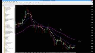 Intro to Value Charts
