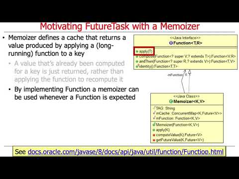 Java FutureTask: Application