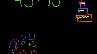 Factoring with the Birthday Cake Method