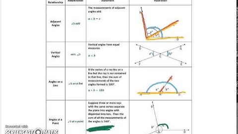 Lesson 1 Complementary and Supplementary Angles