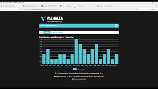 [Walkthroughs] TryHackMe room "Yara" Writeup - Part 2 #nosound