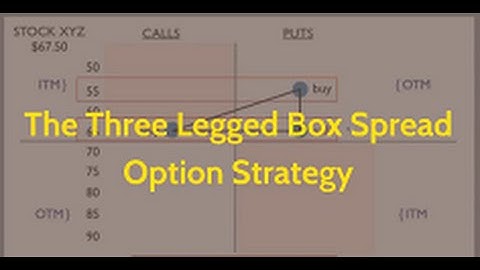 Uncover the 3-Legged Box Spread! High Profit Secrets