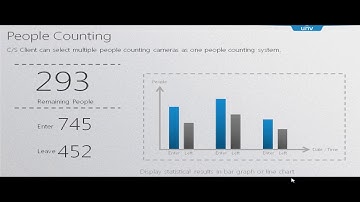 Introduction of UNV VMS Unicorn