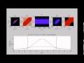 Optics express  coupling of spatially partially coherent beams into planar waveguides