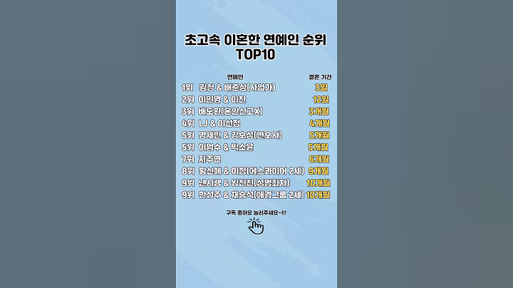 초고속 이혼한 연예인 순위 TOP10 /세계 각국의 흥미로운 랭킹을 한눈에!#랭킹#초고속#이혼한#연예인#