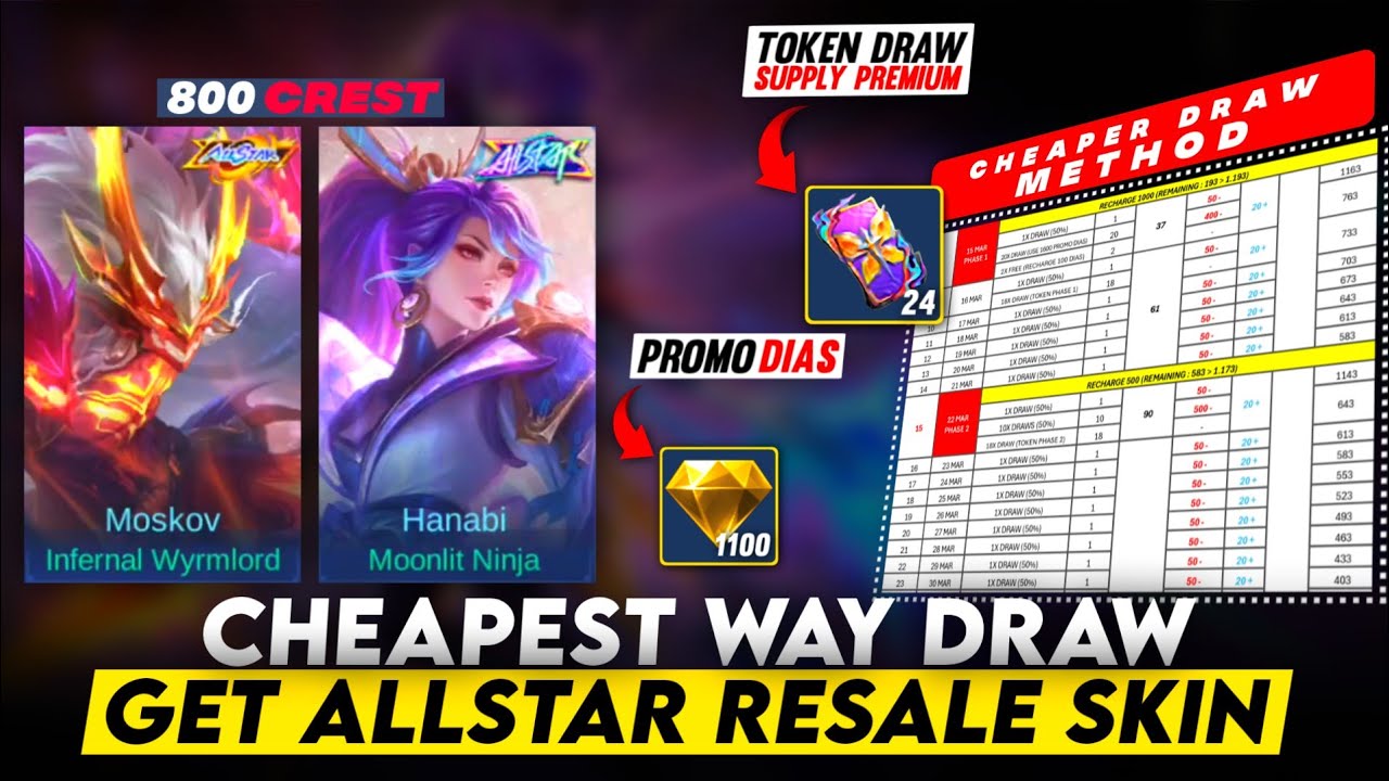 CHEAPEST WAY GET MOSKOV ALLSTAR SKIN 800 CREST | FANNY LIMITED LEGEND EVENT