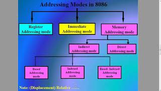 Celebrity Microprocessor : Lecture 3 Wealth