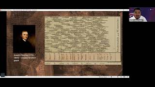 Basic Data Analytics Day 3 - Data Visualization and Dashboard using LookerStudio and MS Excel 365