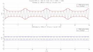 Title:Focusing vs. Defocusing Nonlinear Schrödinger Waves | Benjamin–Feir Instability