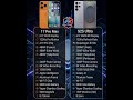 iPhone 17 Pro Max vs Samsung Galaxy S25 Ultra: कौन सा है असली किंग? 👑 #smartphone #s25ultra #shorts