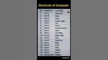 Shortcut Keys in Excel ! #short #shorts #shortsfeed #viral #exceltips #excel #msexcel #exceltutorial
