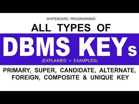 Video: Kan een samengestelde sleutel uniek zijn?