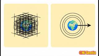 Coordinate Systems in Physics